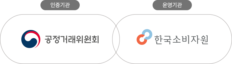 인증기관(공정거래위원회) & 운영기관(한국소비자원)